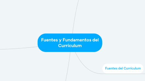 Mind Map: Fuentes y Fundamentos del Currículum