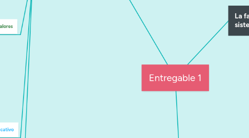 Mind Map: Entregable 1