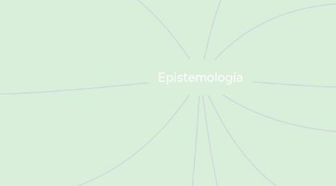 Mind Map: Epistemología