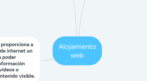 Mind Map: Alojamiento web