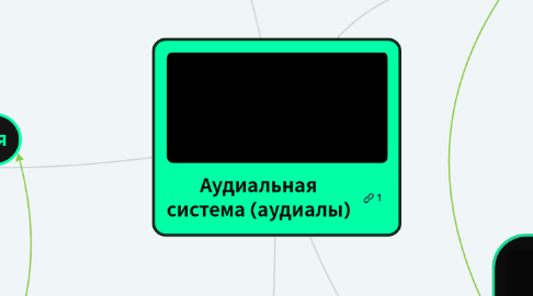 Mind Map: Аудиальная система (аудиалы)