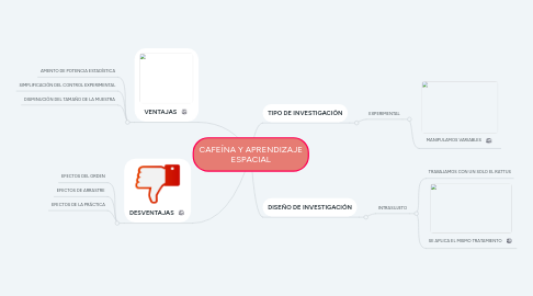 Mind Map: MÉTODO CIENTÍFICO Y SUS ETAPAS