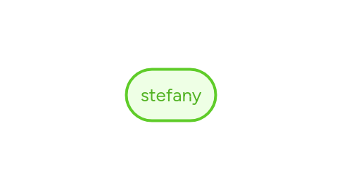 Mind Map: Estefany