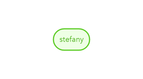 Mind Map: stefany