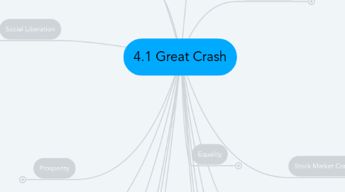 Mind Map: 4.1 Great Crash