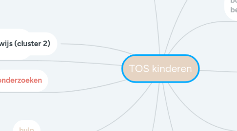 Mind Map: TOS kinderen