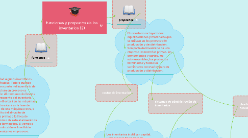 Mind Map: funciones y propocito de los inventarios (2)