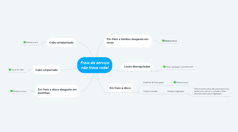 Mind Map: Freio de serviço não trava roda!