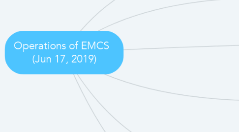 Mind Map: Operations of EMCS   (Jun 17, 2019)