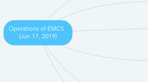 Mind Map: Operations of EMCS   (Jun 17, 2019)