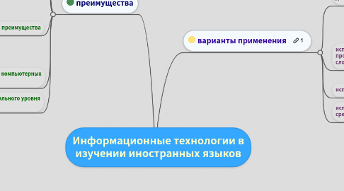 Mind Map: Информационные технологии в изучении иностранных языков