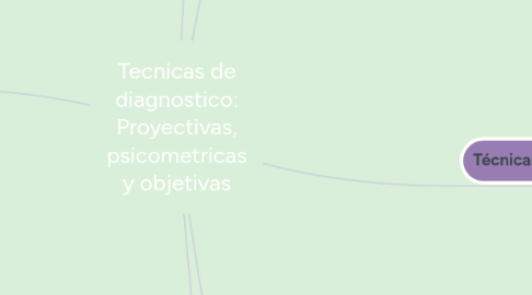 Mind Map: Tecnicas de diagnostico: Proyectivas, psicometricas y objetivas