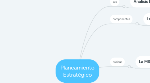 Mind Map: Blockchain