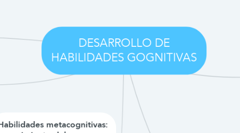 Mind Map: DESARROLLO DE HABILIDADES GOGNITIVAS