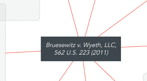 Mind Map: Bruesewitz v. Wyeth, LLC, 562 U.S. 223 (2011)