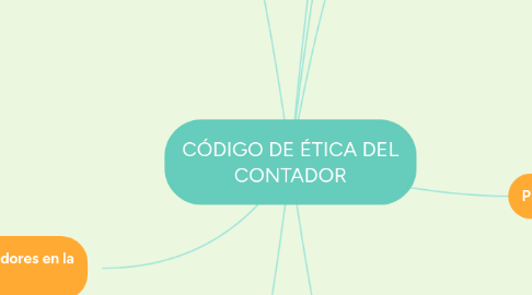 Mind Map: CÓDIGO DE ÉTICA DEL CONTADOR