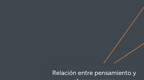 Mind Map: Relación entre pensamiento y otros procesos