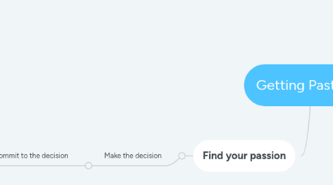 Mind Map: Getting Past Fear