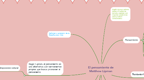 Mind Map: El pensamiento de Matthew Lipman