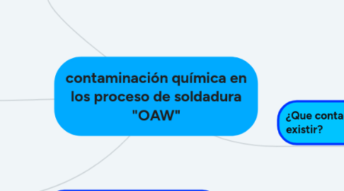 Mind Map: contaminación química en los proceso de soldadura "OAW"