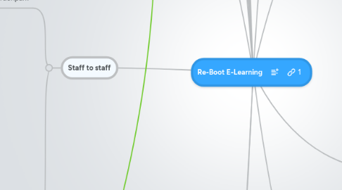 Mind Map: Re-Boot E-Learning