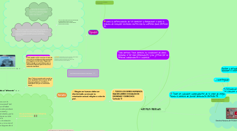 Mind Map: NUESTROS DERECHOS