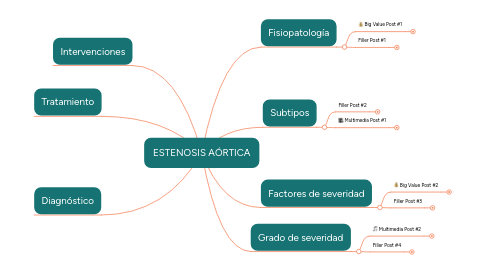 Mind Map: ESTENOSIS AÓRTICA