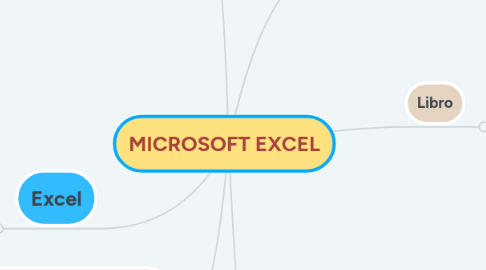 Mind Map: MICROSOFT EXCEL