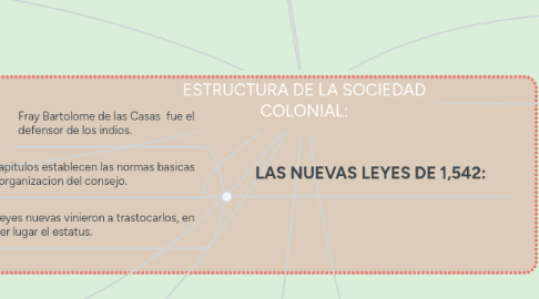 Mind Map: ESTRUCTURA DE LA SOCIEDAD COLONIAL: