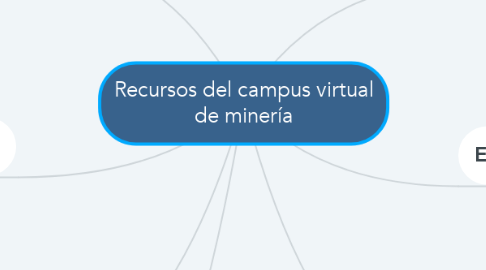 Mind Map: Recursos del campus virtual de minería