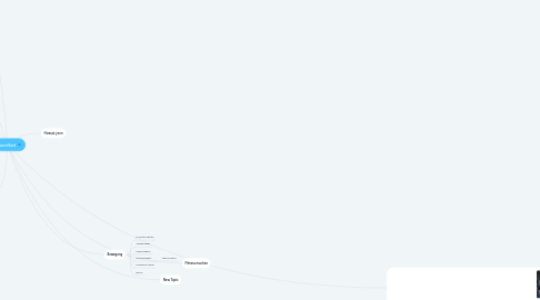 Mind Map: Gesundheit