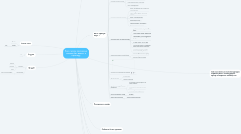 Mind Map: Кому нужны кастомные стельки без визита к ортопеду