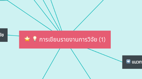 Mind Map: การเขียนรายงานการวิจัย (1)