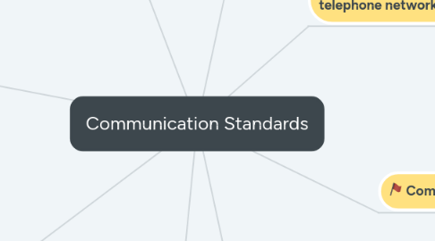 Mind Map: Communication Standards