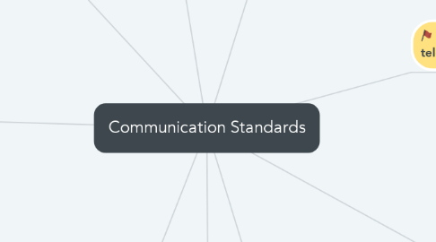 Mind Map: Communication Standards