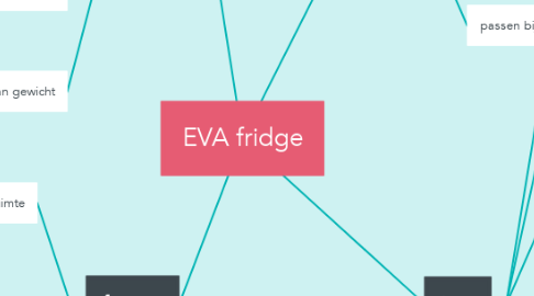 Mind Map: EVA fridge