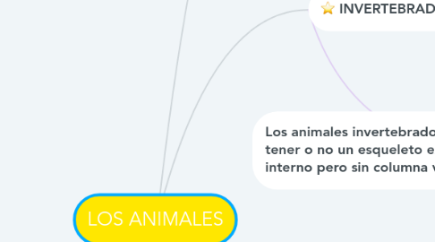 Mind Map: LOS ANIMALES