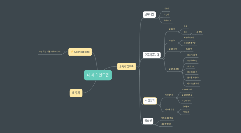 Mind Map: 내 새 마인드맵