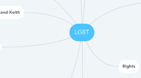 Mind Map: LGBT