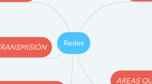 Mind Map: Redes