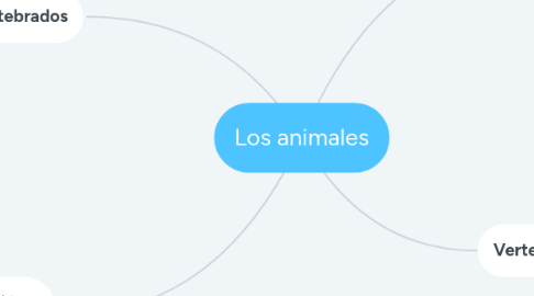 Mind Map: Los animales