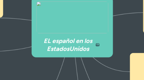 Mind Map: EL español en los EstadosUnidos