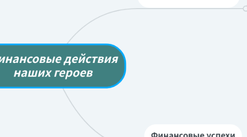 Mind Map: Финансовые действия наших героев
