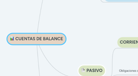 Mind Map: CUENTAS DE BALANCE