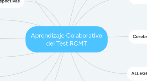 Mind Map: Aprendizaje Colaborativo del Test RCMT