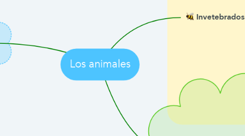 Mind Map: Los animales