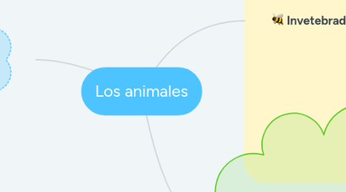 Mind Map: Los animales