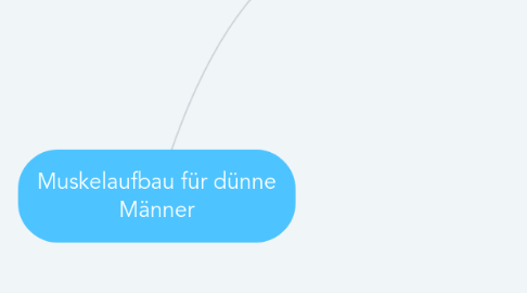 Mind Map: Muskelaufbau für dünne Männer