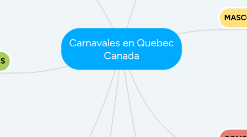 Mind Map: Carnavales en Quebec Canada