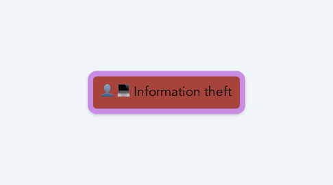 Mind Map: Information theft